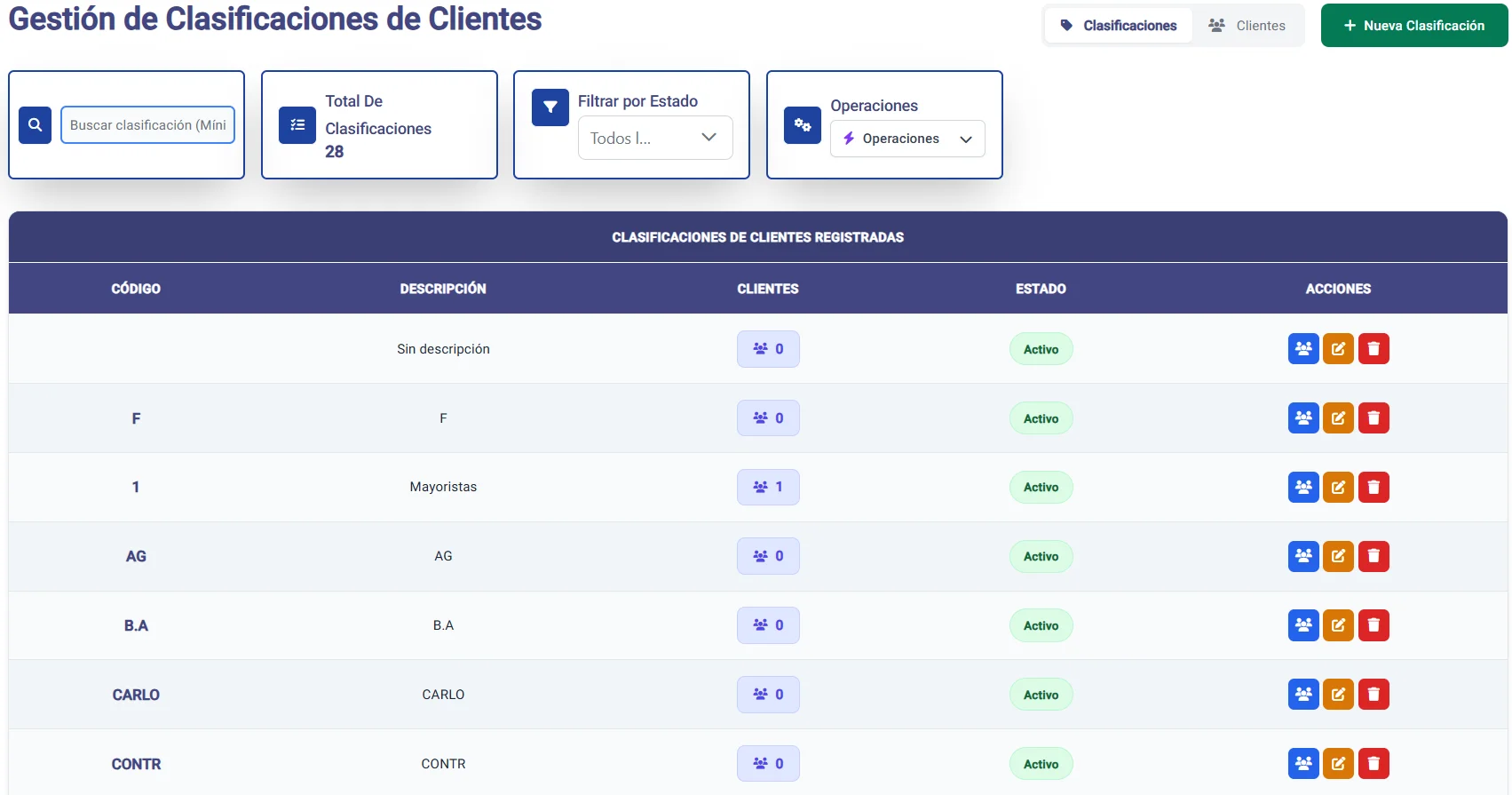Detalle de cliente